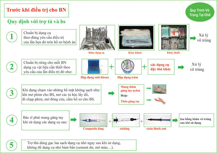 quy trình vô trùng nha khoa ocare
